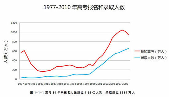 全国各省人口数量_2019年全国各省市人口数量排行榜 广东浙江人口增量超百万