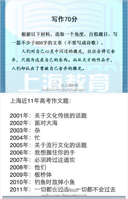 2012全国高考作文题目汇总(图)-搜狐滚动