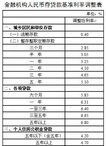 银行助学贷款的利息计入gdp吗_银行能承受房价下跌多少 结论令人震惊