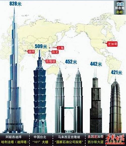 大楼高达838米,共有220层,可容纳3万多人总投资不低于40亿