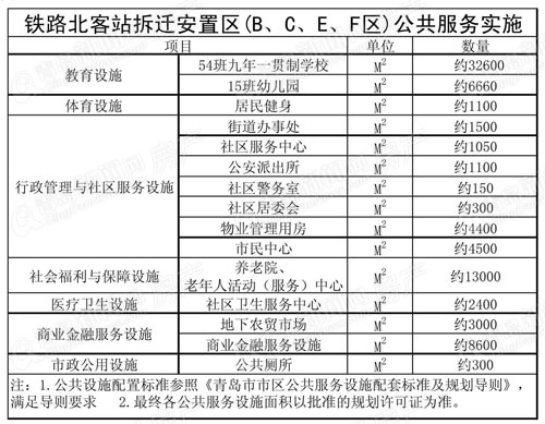 铁路北客站拆迁安置区规划公示 将建超30栋住