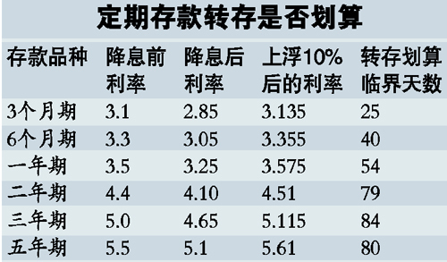 银行存款利率打响价格战 部分城商行存款利率上浮(组图)-搜狐滚动