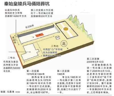 央视直播秦兵马俑一号坑考古发掘 5大谜团能否解开(组图)