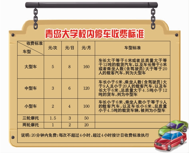 停车收费,青大首吃螃蟹(组图)