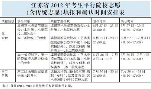 江苏高招各批次录取时间表敲定(图)