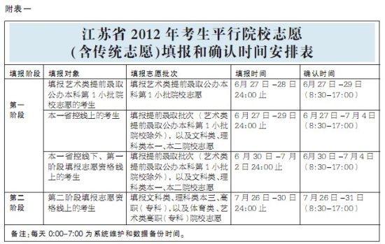 江苏27日开始填高考志愿 考试院提示3大注意