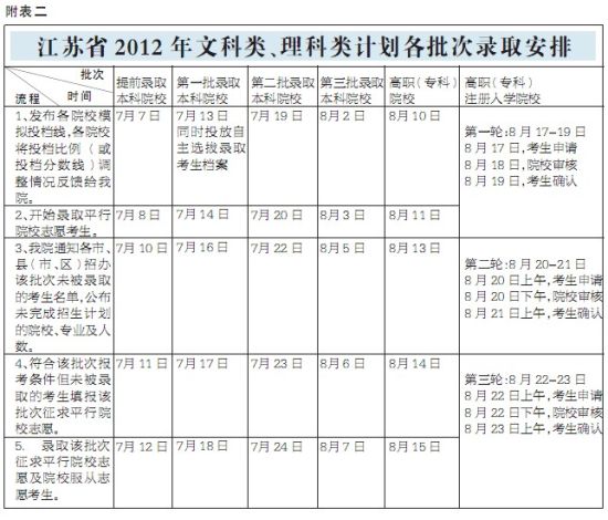 江苏27日开始填高考志愿 考试院提示3大注意