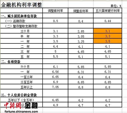 为什么银行存款利息记入gd_银行利息 银行利率(3)