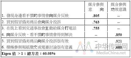 人口学变量有哪些_AMOS如何添加人口学控制变量 有缺失值(3)