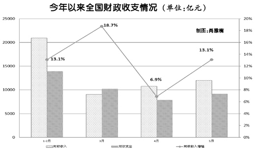 2021深圳财政收入2021深圳财政收入上缴中央多少