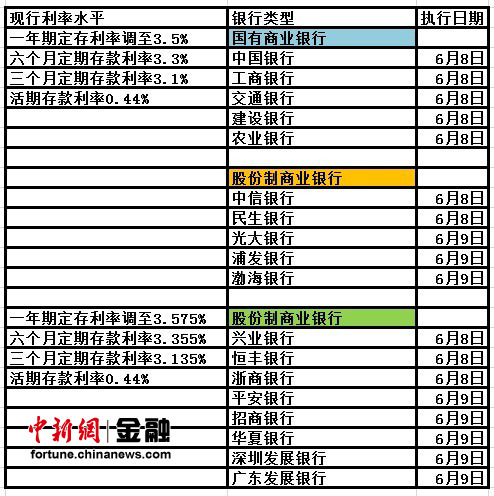 股份制商业银行排名_股份制银行