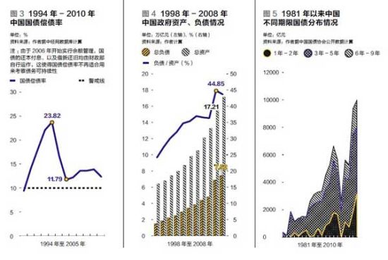 人口老龄化 财政_人口老龄化图片(3)