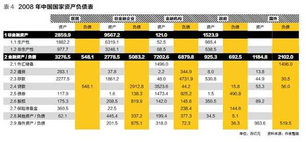 存款占gdp_中国储蓄率高於全球平均水平 一成人占有七成储蓄(3)