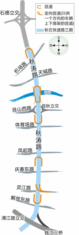 秋石快速路三期2014年建成(组图)