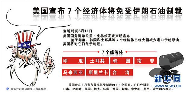 美国宣布免受伊朗石油制裁新名单(图)