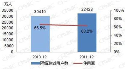 中国人口性别结构_中国人口结构(3)