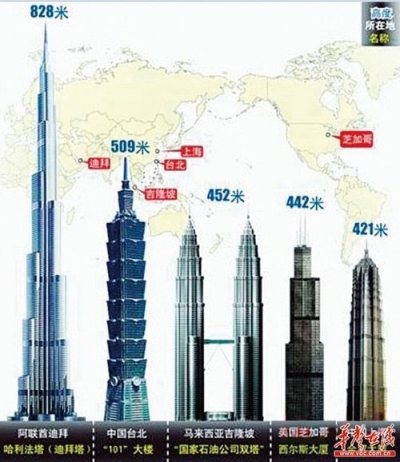 40亿能建世界第一高楼?(组图)