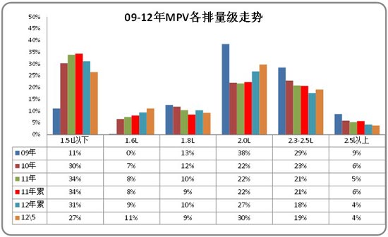 2012年5月份 中国汽车市场产销分析报告