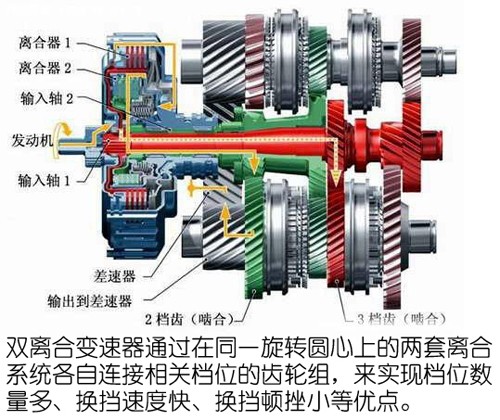 是钻石还是玻璃 深度解析大众DSG变速箱