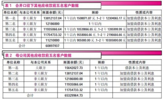 报喜鸟年报涉嫌虚假披露 财务信息前后矛盾