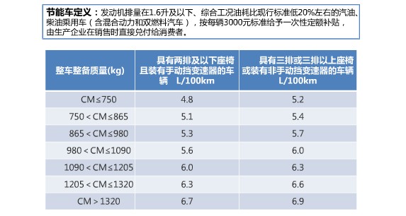 节能和新能源车再享优惠 车船税减免政策