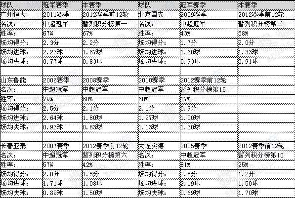 中国共有多少人口_中国一共有多少位人口(3)