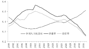 中国人口调动_中国人口