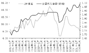 GDP倍率_原神反应倍率图