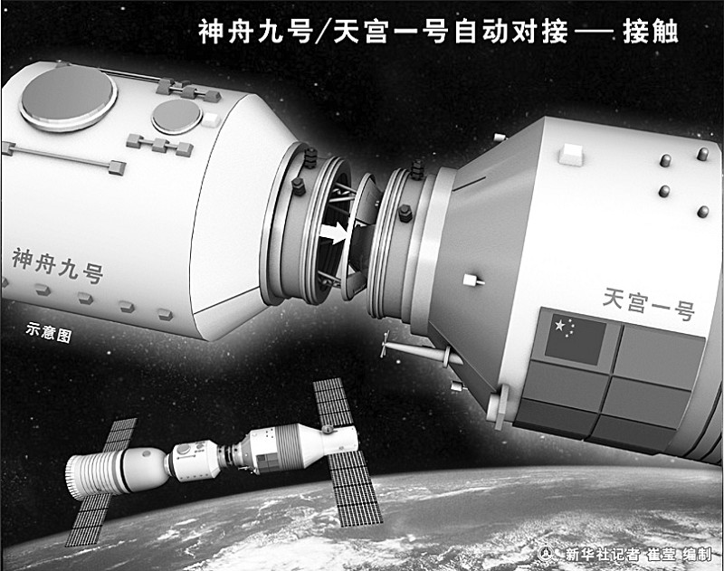 神九与天宫自动交会成功对接(组图)-搜狐滚动
