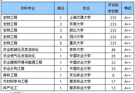 2019大学排行武书连_武书连2015中国大学排行 中国科学技术大学第一