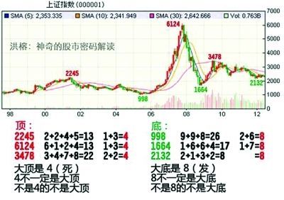 网友@财神hisunlong 的统计:中国共有四次载人飞船发射:2003年10月