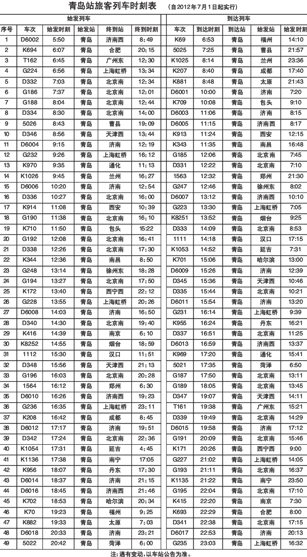 火车时刻下月起大调 青岛北京间增5趟高铁(图