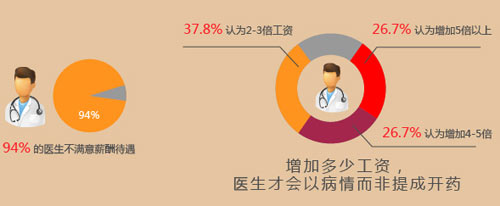 广东珠海三灶医院上百医护人员停工 要求涨工资