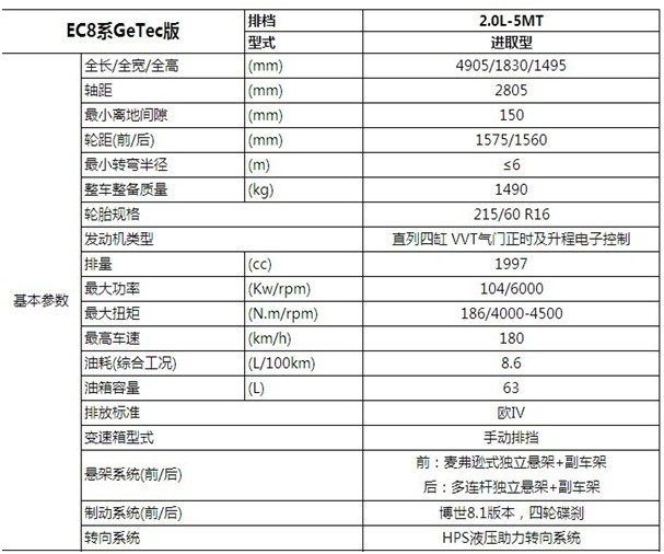 帝豪ec8系getec版进取型参数表