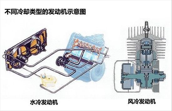 五菱冷却液温度传感器-小狐狸讲堂 解密汽车水温高 漏水的真相高清图片