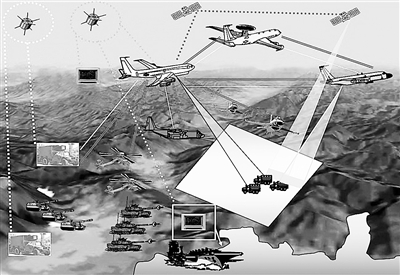 信息化战争:频谱比子弹更重要(组图)