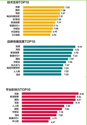 平台流量排行_印尼Q1电商平台流量排行,Tokopedia占据第一(2)