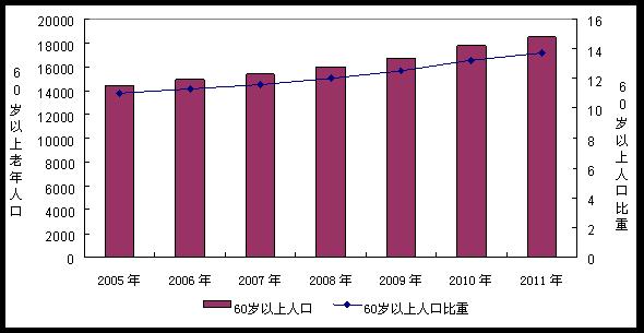 人口统计指标_3 如果考虑到第一产业的统计不够准确,我们看非农就业人口 适龄(3)