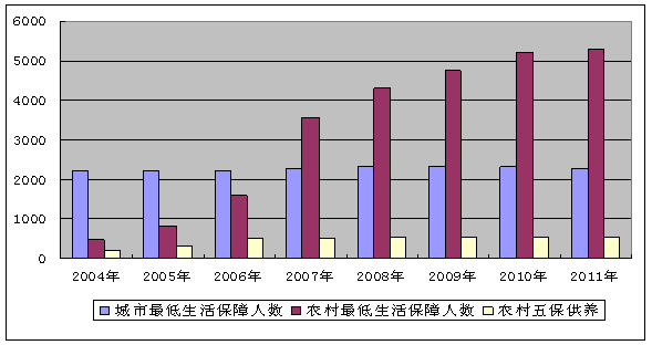 某市2002年底人口_2011天津市部分区县事业单位面向专门服务项目工作人员公开(3)