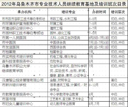 人口普查表式目录_2018年1 10月份特困人员供养及机构运行维护情况统计表 分区