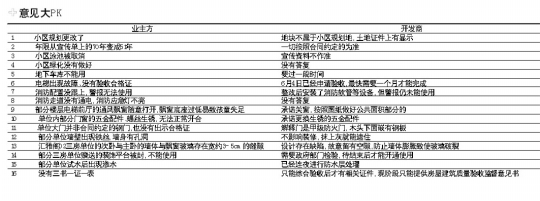 坏电梯锈门锁未验收(组图)