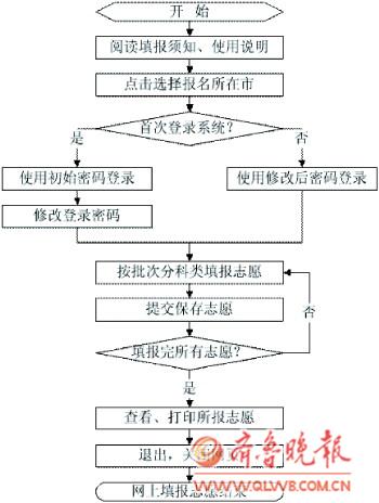 山东大学(威海)2012年省内招生计划表(图)-搜狐滚动