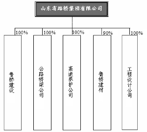 山东路桥集团借壳 *ST丹化变身路桥股(组图)