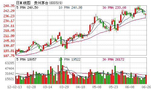 茅台(600519)晚间公布2011年度权益分派实施公告,公司拟以现有总股本