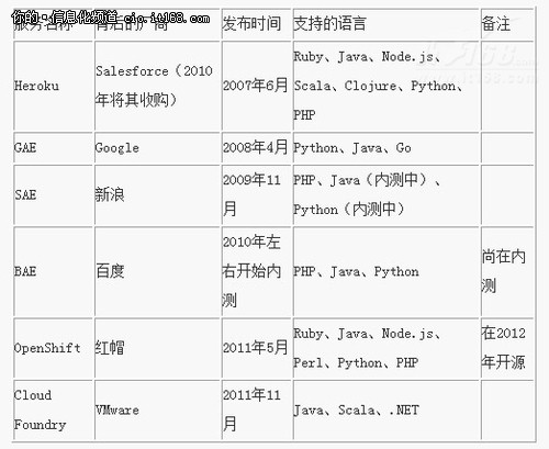 信息化一周回顾:金融业大数据十大趋势