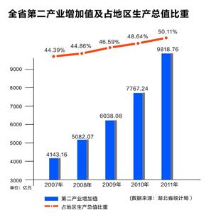 鄂州城镇人口_城镇人口(3)