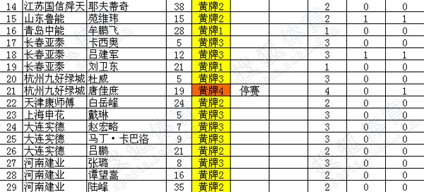 中国足球人口统计_FIFA 中国足球人口2600万世界第一(3)