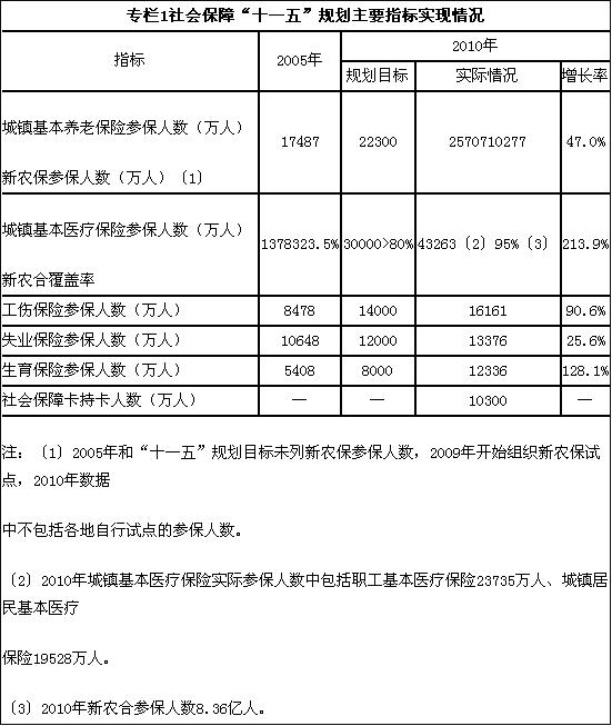 中国人口问题纲要_中国人口问题纲要(3)