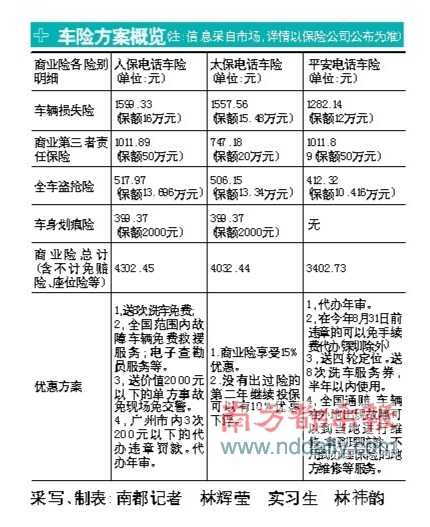 汽车保险报价表