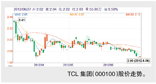 李东生五度增持TCL(图)-搜狐滚动